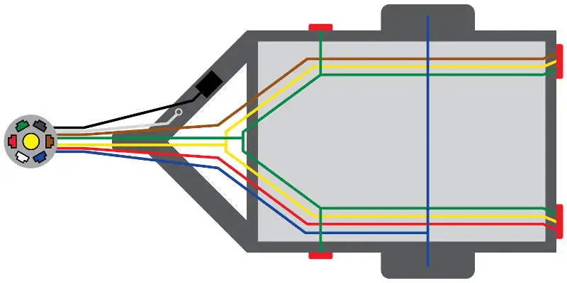 7 Pin Trailer Wiring Diagram RV Blade - Traditional