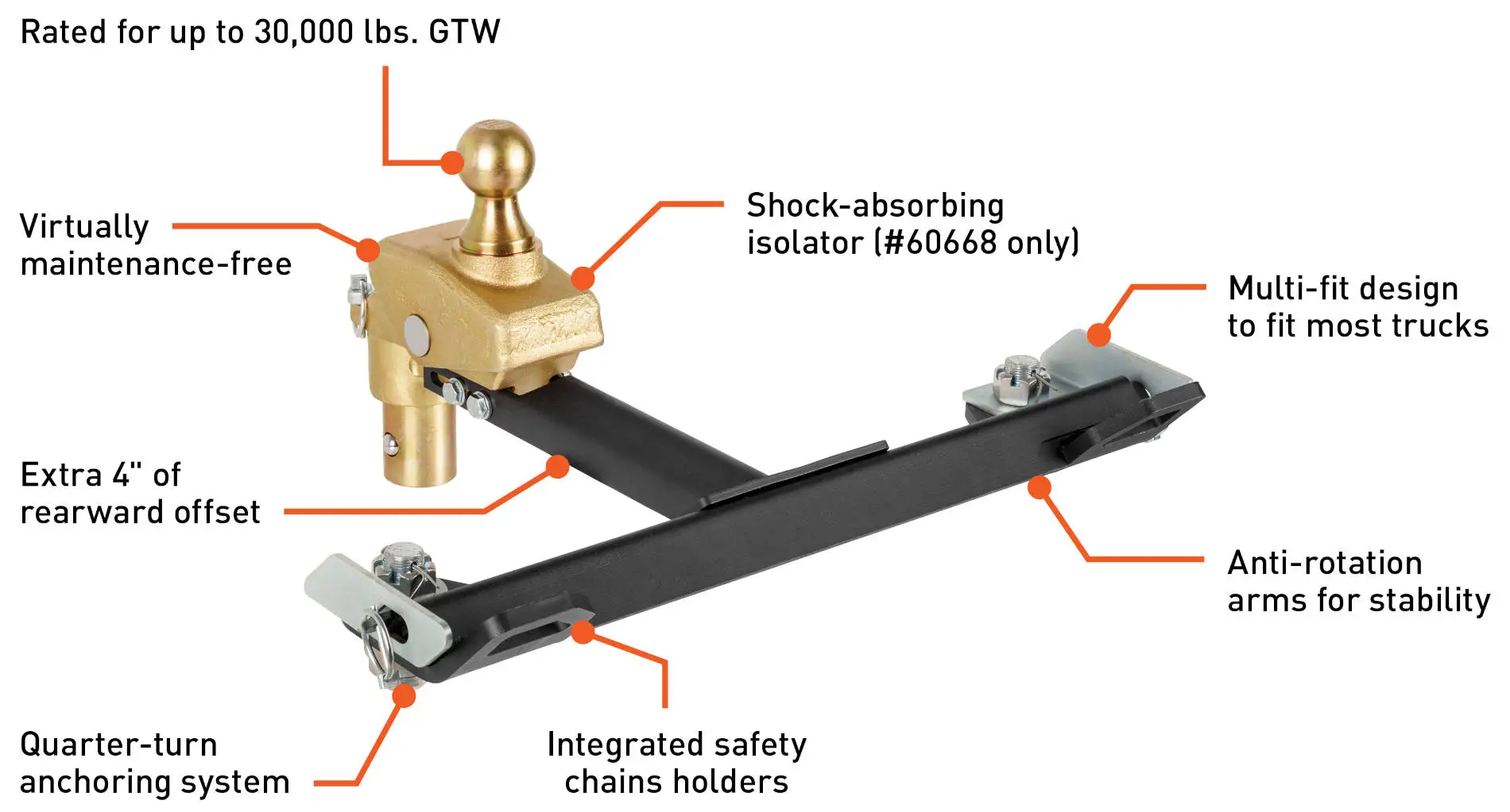 CURT Multi-Fit OEM Puck System Gooseneck Features