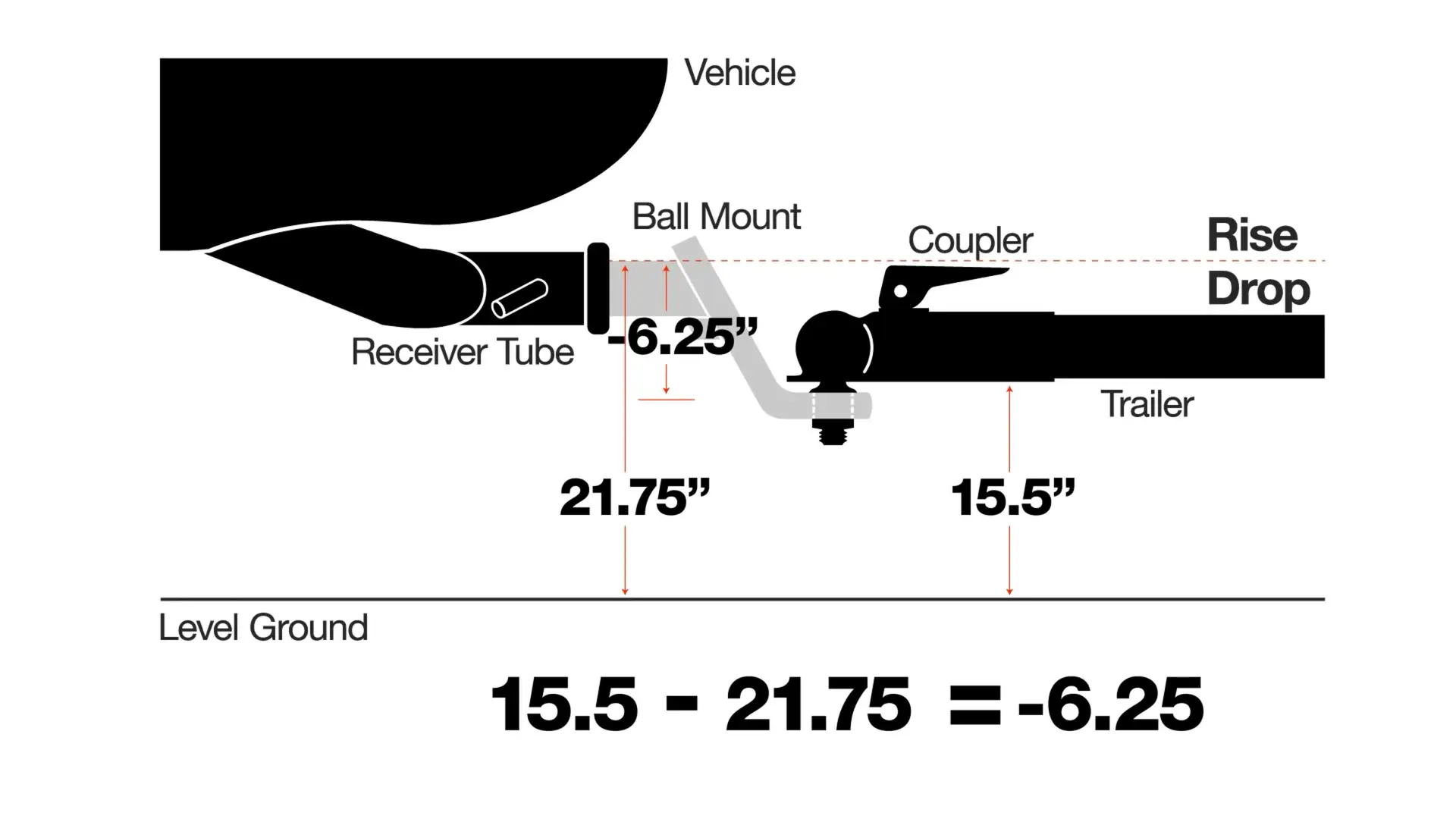 Measuring your rise or drop height is easy with this five-step process