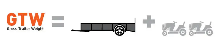 GTW - Gross Trailer Weight - Towing Capacity Guide