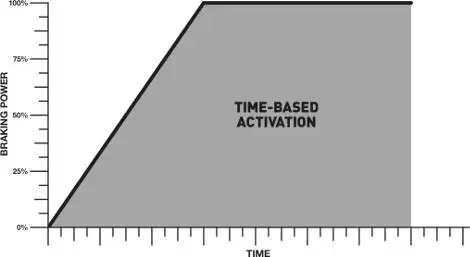 How Time Delay Brake Controller Works Diagram How Time Delay Brake Controller Works Diagram