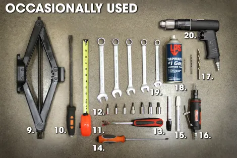 Occasionally Used Tools for Receiver Hitch Installation