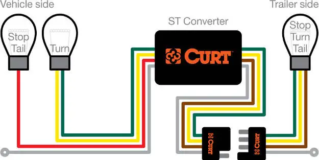 Pulse Width Modulation ST System with Trailer Connection