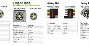 Trailer Wiring Diagrams