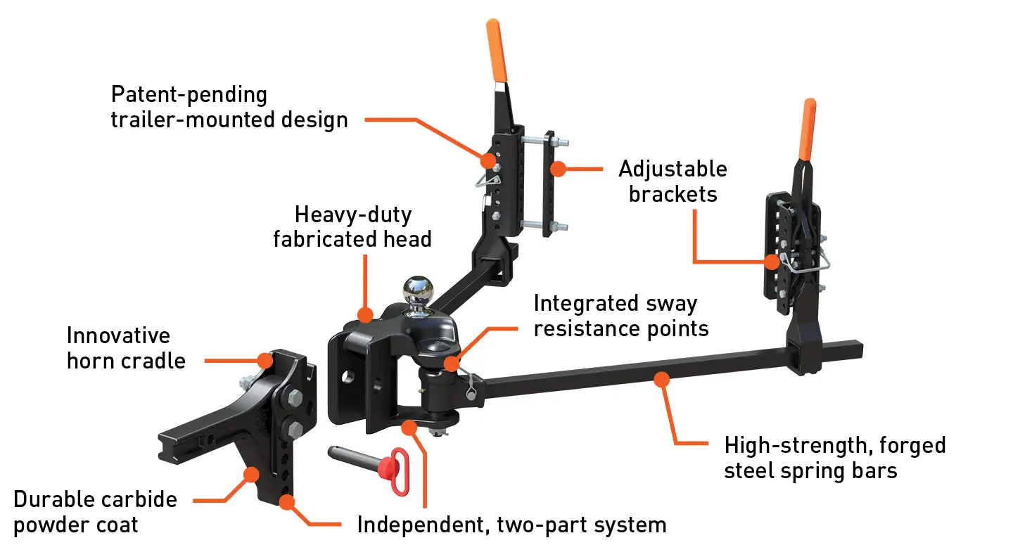 CURT TruTrack Trailer-Mounted Weight Distributing Hitch