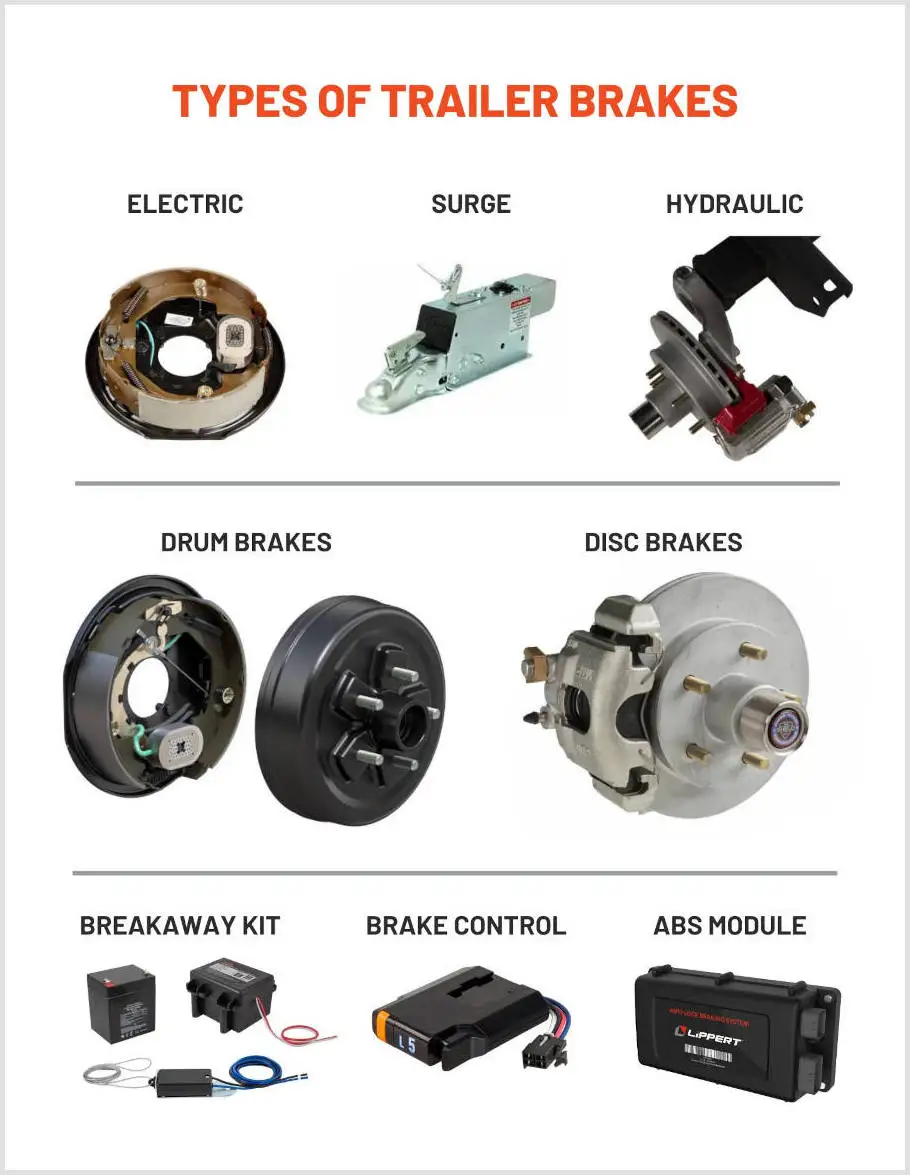 Types of Trailer Brakes Chart