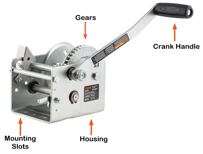 Parts of a winch diagram