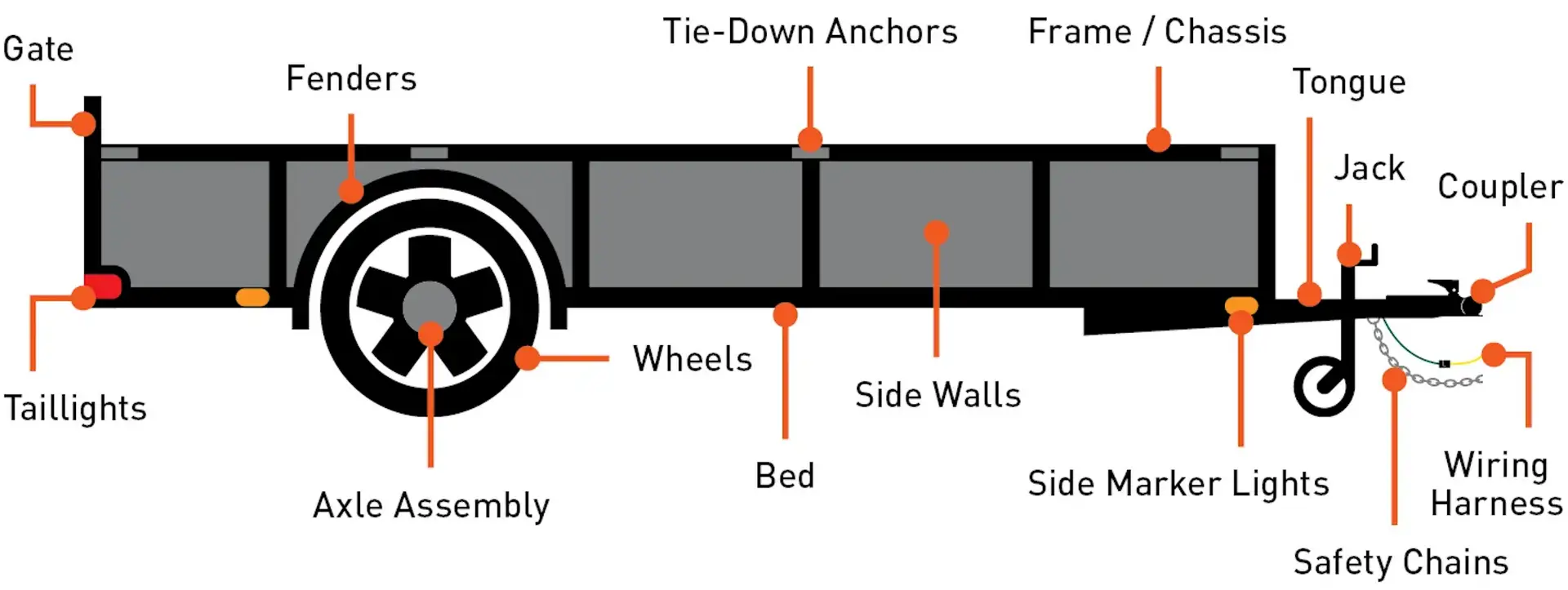Parts of a Trailer Hitch Diagram Parts of a Trailer Hitch Diagram